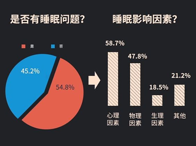 睡眠焦虑？可能是你的被子没选对